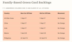 Back Log