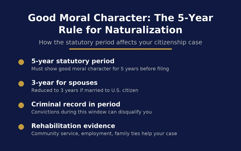 Can You Apply for Citizenship With a Criminal Record in New York 3 Infographic showing the good moral character 5 year rule for naturalization eligibility