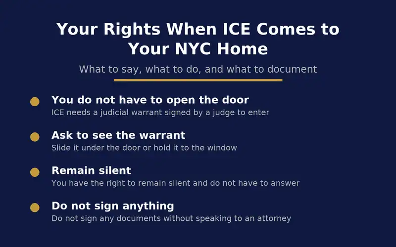 What to Do If ICE Comes to Your Home in New York 1 Infographic showing your rights when ICE comes to your home in New York City